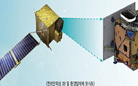 환경-해양-기상 위성 관측자료 공동 활용