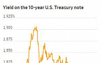 美 기준금리 인하에도 2년물 국채 금리 상승...왜?