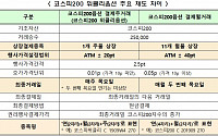 코스피200 위클리옵션, 다음 주 파생상품시장 상장