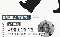 [인포그래픽] 이언주·황교안·김문수도 밀었다…정치인 '삭발'의 역사