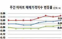 서울 아파트값 12주 연속 상승… 전국 매매값 하락 멈춰