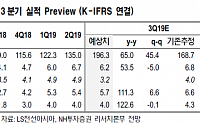 LS전선아시아, 투자설비 생산 본격화…내년 실적 증대 전망 ‘목표가↑’-NH투자
