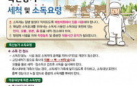 농식품부, 23일 전국 돼지 농가서 '방역 총력전'…방역 자원 총동원