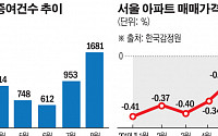집값 올라 세금 낼 바에…서울 아파트 증여 급증