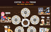 이노션 '커피 문화' 빅데이터 분석…식음료 넘어 '복합문화'로 성장