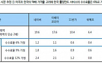 CJ대한통운, 풀필먼트 서비스 확산 수혜 ‘매수’-하이투자