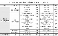 국토부, 행복주택 3차 입주자 모집…내달 2일부터 6495호 공급