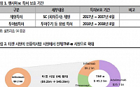 셀트리온, 램시마SC 유럽 판매허가 획득 가능성↑ ‘매수’-SK증권