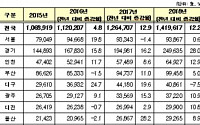 전국에 빈집 142만 가구…4년 새 33% 급증