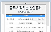 현대백화점그룹ㆍ한화건설ㆍ한전KPS, 신입공채 스타트