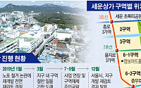 꽉 막힌 세운지구 개발…정부·서울시 개입에 ‘몸살’