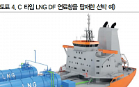 “LNG DF 선박 발주 급증…경쟁 차별화 기대”-DB금융