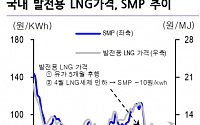 LNG 공급과잉으로 현물가격 하락…국내 영향은?