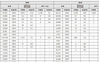 올해 서울 거래 아파트 24%가 10억원 이상…1년새 2배