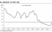 OCI, 폴리실리콘 가격 하락…영업 적자 불가피 ‘목표가↓’-IBK투자