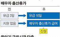 배우자 출산휴가 10월부터 10일로 늘어난다