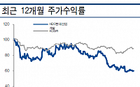 HDC현대산업개발, 아시아나항공 입찰 재무부담 불확실성 존재 ‘투자의견↓’-현대차증권