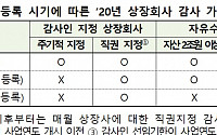 회계법인 사업결산월 변경 이유는?