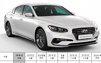 [종합] 9월 자동차 판매…기아차 안방서 신차효과, 해외판매 전반적 위축