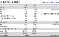 휠라코리아, 높은 실적 성장 지속 전망 ‘매수’-한국투자