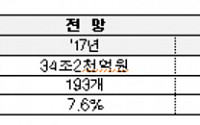 부동산 리츠사 ‘우후죽순’…이상징후 발견 2352건