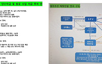 한국테크놀로지, 자회사 대우조선해양건설 관련 투자 사기 ‘주의’ 당부