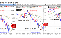 “BOJ, 10월 회의서 초장기 금리 상승 유도 가능성 높아” -하나금융