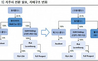 휠라코리아, 지주사 전환 배당ㆍIR 강화 의지 ‘매수’-한국투자