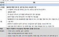 한국콜마, 오너 리스크로 내년까지 성장 열위 ‘투자의견↓’-유안타증권