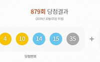 로또879회당첨번호 '1·4·10·14·15·35'…1등 당첨지역 어디?