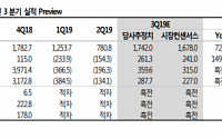 삼성바이오로직스, 3분기 흑자전환 전망-SK증권