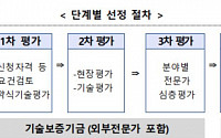 중기부, 소ㆍ부ㆍ장 강소기업 100 프로젝트 공고