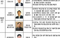 '2019 로보월드' 개막…유공자 18명 정부 포상