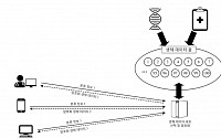 마크로젠, 생체 데이터 암호화 기술 특허 획득