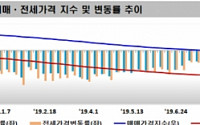 분양가 상한제 유예에도…서울 아파트값 15주 연속 상승