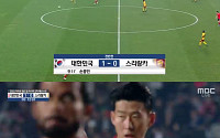 ‘대한민국vs스리랑카’ 3-0 리드, 손흥민 선제골…김신욱·황희찬 추가골 ‘골 잔치’