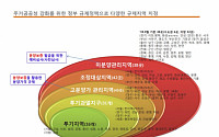 “불확실성 커진 주택시장…규제 완화 필요“