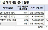 [공시돋보기] 제너셈, SK하이닉스향 매출 확대로 실적 기대감↑