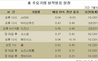 [뉴욕전망] 상품가격ㆍ고용추이가 최대 변수