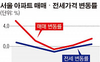3분기 서울 아파트값 1.54% 상승…1년 만에 분기 최대폭