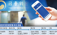 신한·SKT 제3인터넷은행 빠지나…먹구름 낀 흥행