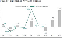 삼성SDI, 4분기 전기차 배터리 흑자전환 전망 ’매수’-하나금융