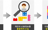 금융위, 데이터 표준 API 2차 실무진 첫 회의