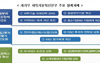 과기부, 내년도 정부 R&amp;D 예산안 현장 설명회 개최