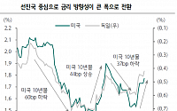 “해외 채권 시장, 변동성 확대 지속…박스권 대응 필요”-하나금융