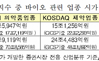 금감원 “제약ㆍ바이오 무분별한 투자 주의해야”