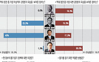 [官]&quot;親기업 외치더니…&quot; MB정부 '정체성'에 실망