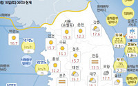 오늘 날씨, &quot;7도에서 25까지 오락가락&quot;…내일 모레 글피까지 일교차 커