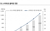 “5G 스마트폰 시장 확대… 2020년 1억9000만 대 예상”-KB증권