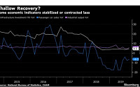 IMF “내년 중국 경제성장률 5.8% 전망”...5%대 추락 현실화